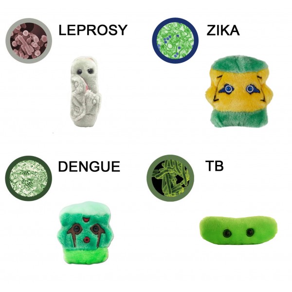 Pack of 4 Microbes soft toy gag gifts for Friends and Scientific Education